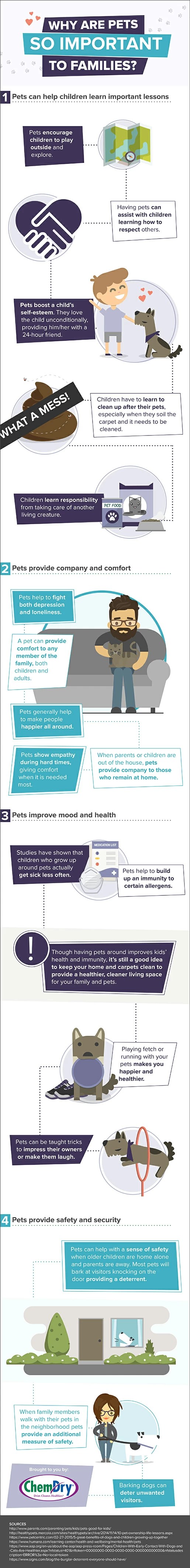 Why Pets Are So Important To Families ChemDry